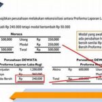 **perencanaan Keuangan Jangka Panjang Kesehatan**