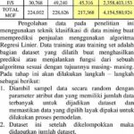 “prediksi Penjualan Dengan Analisis Data”