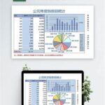 Review Statistik Penjualan Tahunan