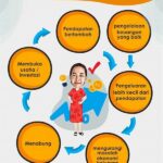 Strategi Praktis Pengelolaan Keuangan Keluarga