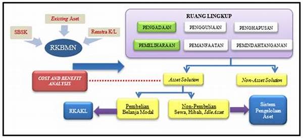 Teknik Perencanaan Belanja Yang Efisien