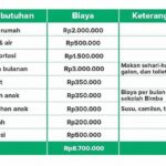 Alokasi Anggaran Dana Darurat Keluarga