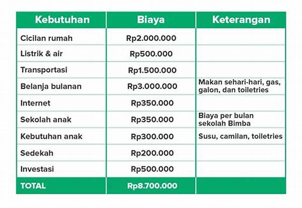 Alokasi Anggaran Dana Darurat Keluarga