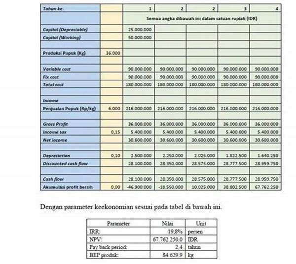 Analisis Keuangan Untuk Bisnis Kecil