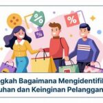 Mengidentifikasi Kebutuhan Dan Keinginan