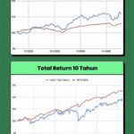 **optimalisasi Return Investasi Jangka Panjang**