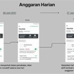 Panduan Pengaturan Anggaran Harian