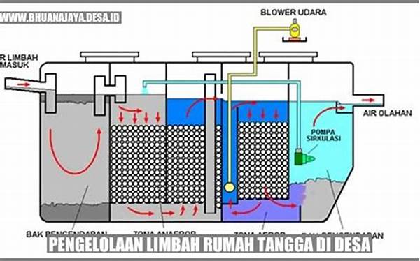 Pengolahan Limbah Dapur Berkelanjutan
