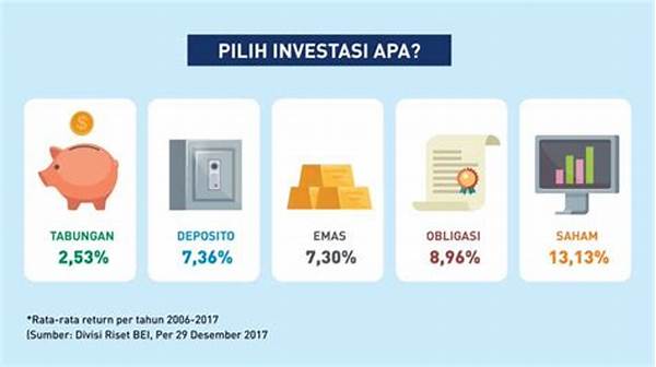 Perbandingan Jenis Investasi Populer