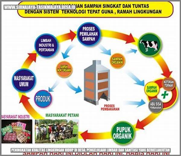 Sistem Pengelolaan Limbah Berkelanjutan