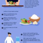 Tips Makan Sehat Dengan Biaya Rendah