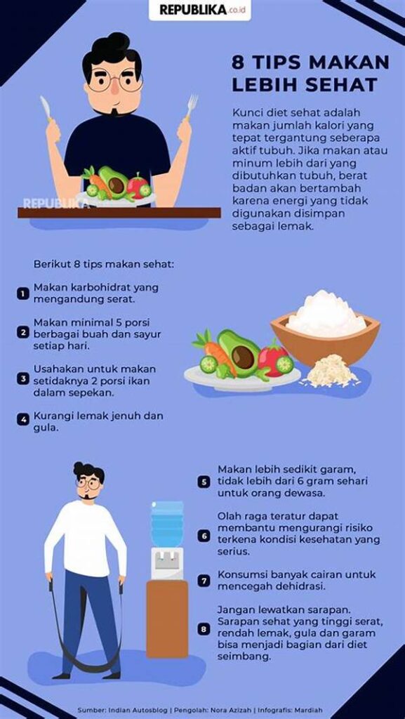 Tips Makan Sehat Dengan Biaya Rendah