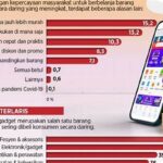 Tren Penjualan Tahunan Terbaru