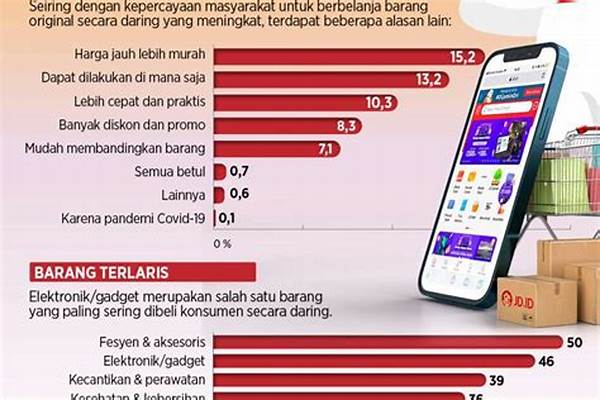Tren Penjualan Tahunan Terbaru