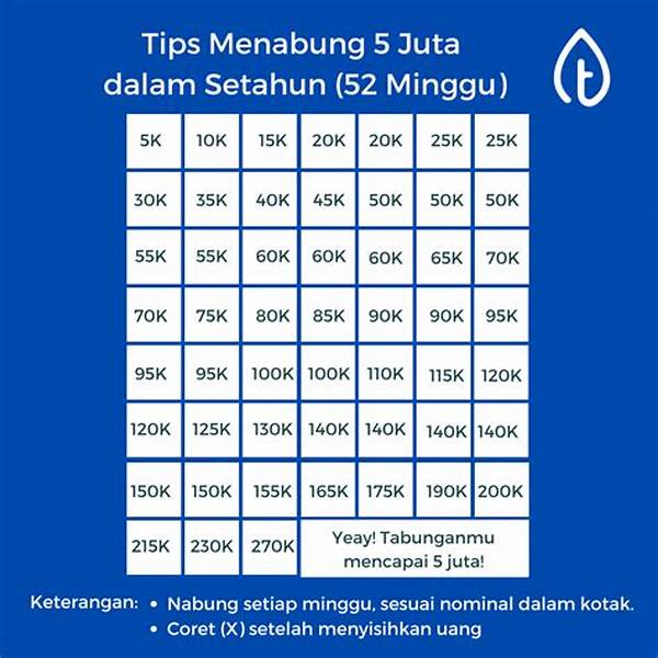 Cara Menabung Dengan Metode Sinking Fund Modern