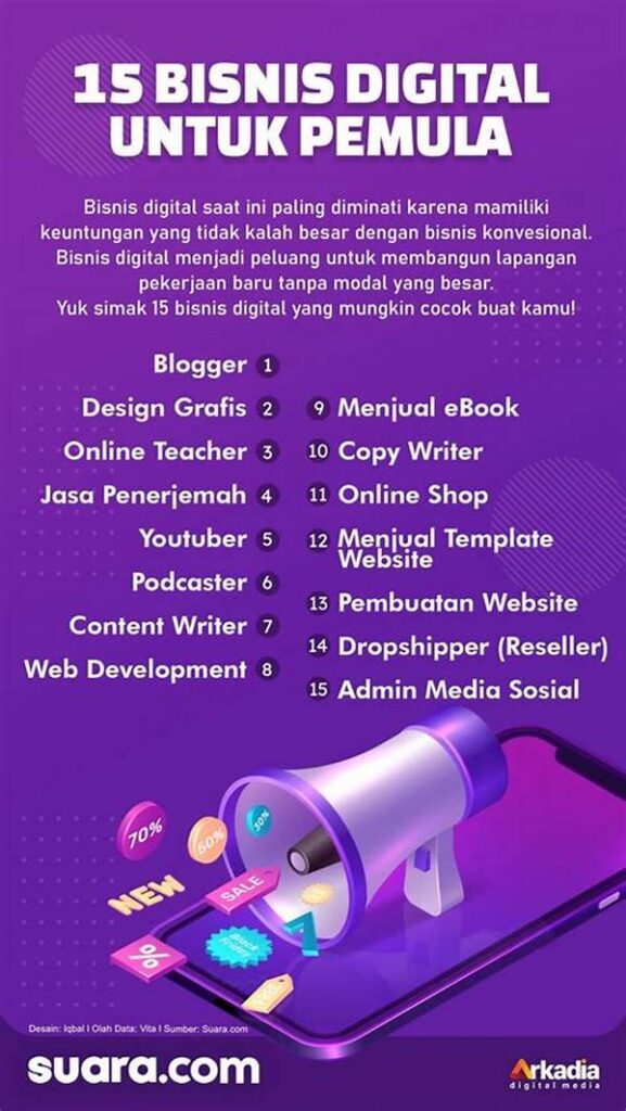 Peluang Bisnis Digital Untuk Kerja Sampingan Pemula