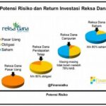 Risiko Investasi Pendapatan Tetap