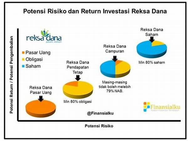 Risiko Investasi Pendapatan Tetap