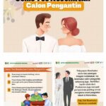 Tips Hemat Bagi Pasangan Calon Pengantin
