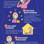 Cara Hidup Hemat Saat Banyak Promo Menggoda