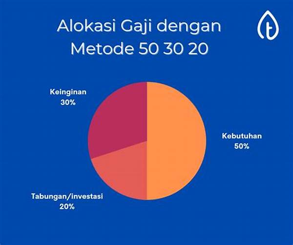 Cara Menabung Anti Gagal Dengan Metode 50:30:20