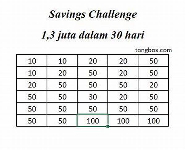 Cara Menabung Dengan Challenge 30 Hari Yang Viral