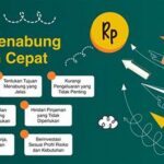 Cara Menabung Untuk Membayar Hutang Lebih Cepat