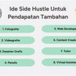 Ide Side Hustle Digital Dengan Penghasilan Menjanjikan
