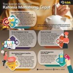 Rahasia Menabung Cepat Dengan Pola Pengaturan Keuangan