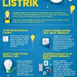 Tips Hemat Listrik Dan Air Agar Tagihan Turun Drastis
